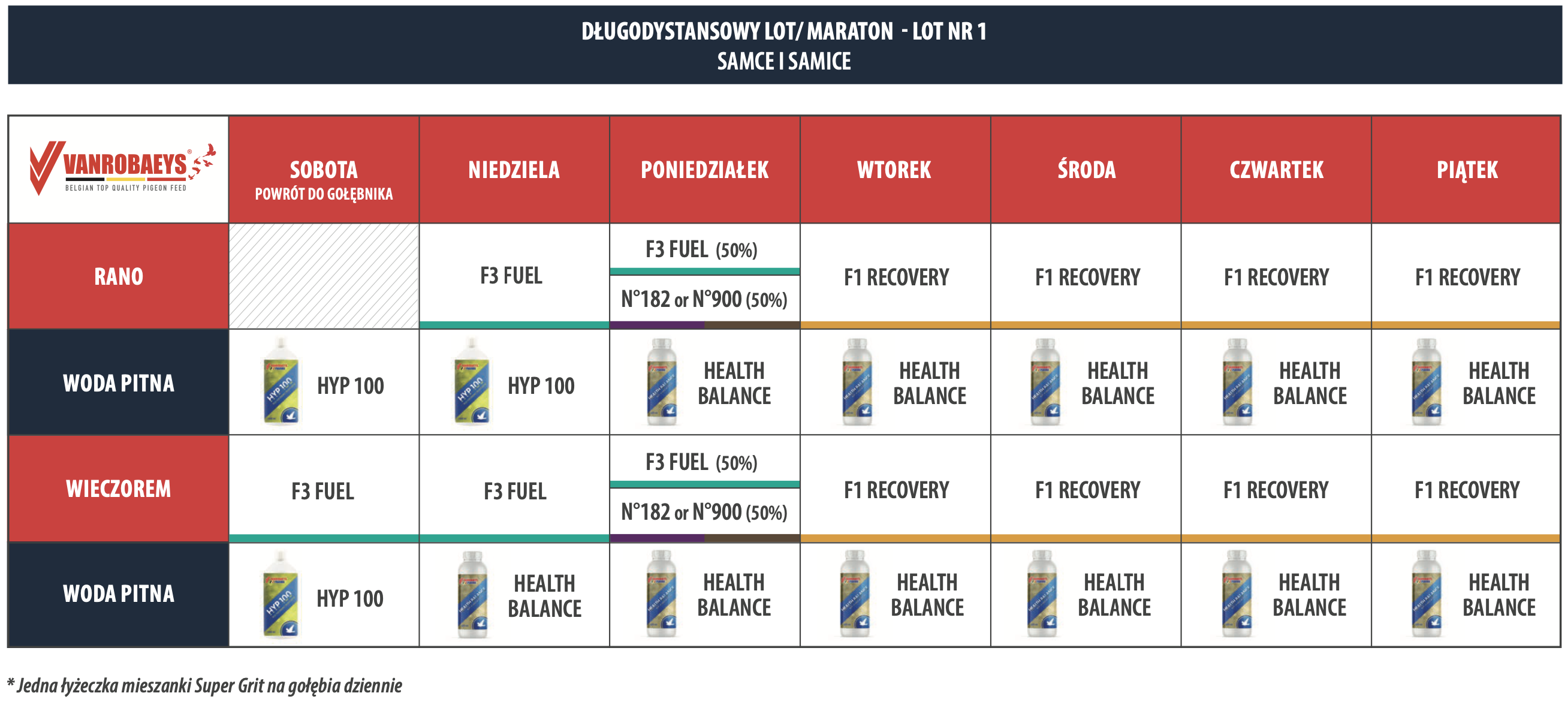 DŁUGODYSTANSOWY LOT/ MARATON - LOT NR 1 SAMCE I SAMICE