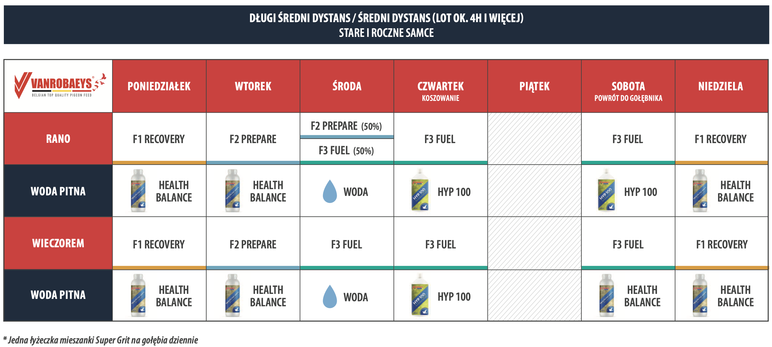 DŁUGI ŚREDNI DYSTANS / ŚREDNI DYSTANS (LOT OK. 4H I WIĘCEJ) STARE I ROCZNE SAMCE